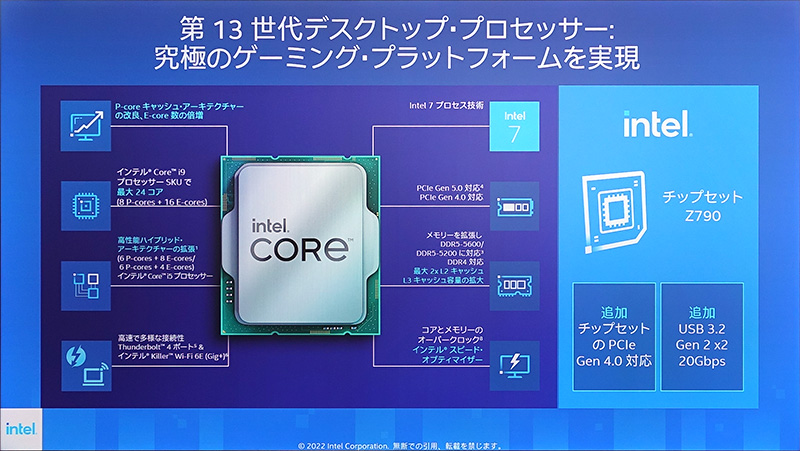 究極のゲーミングプラットフォームを謳う第13世代Coreプロセッサ