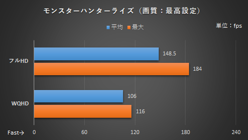 24年ぶりにIntel GPU搭載ビデオカードが帰ってきた！ Intel CPU×Intel