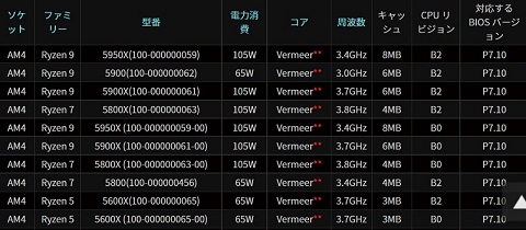 なお　PCパーツ（MB、CPU、メモリ、SSD４TB、電源） Silicon Power シリコンパワー DDR3 8GB(4GB×2枚) デスクトップ