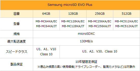UMPC「AYANEO AIR」の増設に高速microSDはあり？PCゲームがちゃんと 
