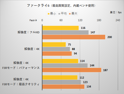 自作PCも“タフ”でなければ生きていけない!? 高耐久が自慢のASUS“TUF