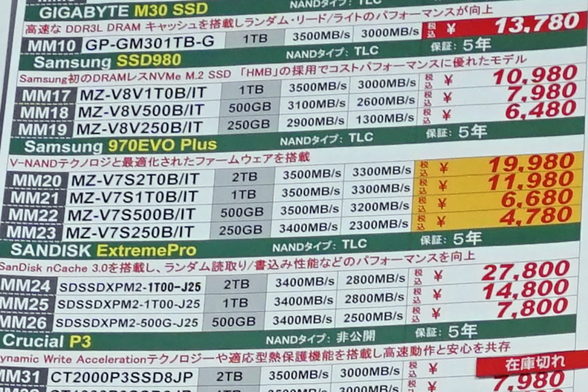 970 EVO Plusも急落