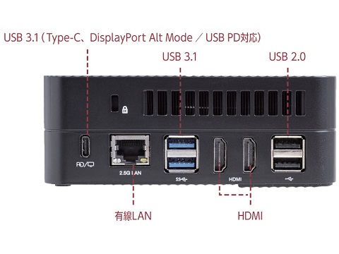 ミニPCファーストインプレッション】超コンパクトな最新ミニPCに注目