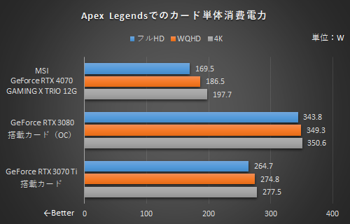 ミドルレンジGPUの本命にOC＆高冷却モデルが早速登場！MSI「GeForce