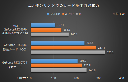 ミドルレンジGPUの本命にOC＆高冷却モデルが早速登場！MSI「GeForce