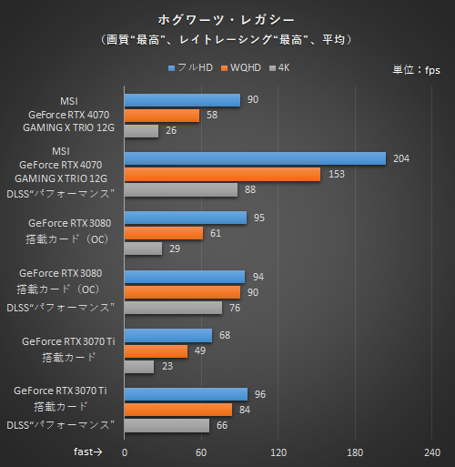 ミドルレンジGPUの本命にOC＆高冷却モデルが早速登場！MSI「GeForce