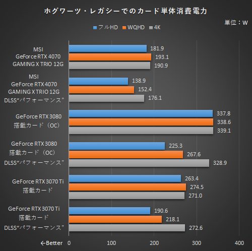 msi NVIDIA RTX 4070 動作検証済み MSI GeForce RTX™ 4070 SUPER 12G VENTUS 2X OC