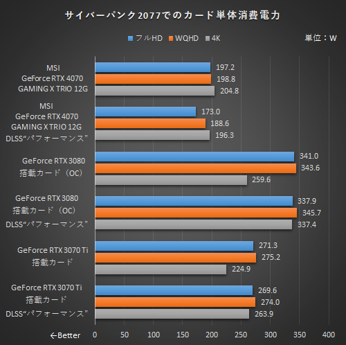 ミドルレンジGPUの本命にOC＆高冷却モデルが早速登場！MSI「GeForce