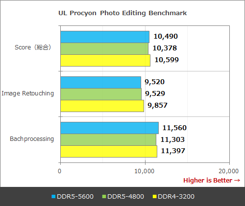 Ryzen5 5600GとDDR4 16GB(8GBx2)メモリ+おまけ2点 Ryzen5 5600GとDDR4 16GB(8GBx2)メモリ+おまけ2点