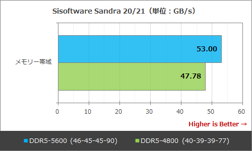 CPUとメモリまとめ 速度について』 Corsair CMK16GX4M2A2666C16 [DDR4 PC4-21300 8GB 2枚