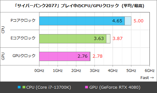 ホワイトでCore i7×GeForce RTX 4070の今時ゲーミングPC「STORM PG ホワイトでCore i7×GeForce RTX 4070の今時ゲーミングPC「STORM PG