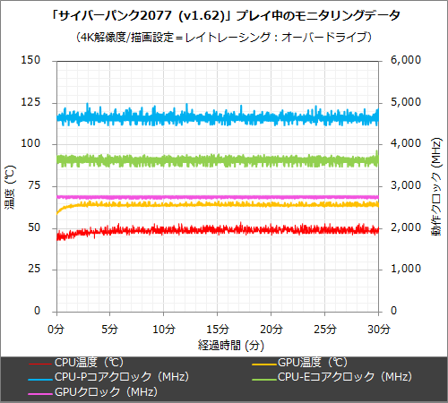 ホワイトでCore i7×GeForce RTX 4070の今時ゲーミングPC「STORM PG