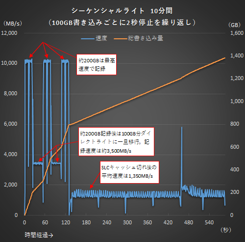 N-16 NEC 12秒起動の高速PC・SSD128GB・ サクサク作動で