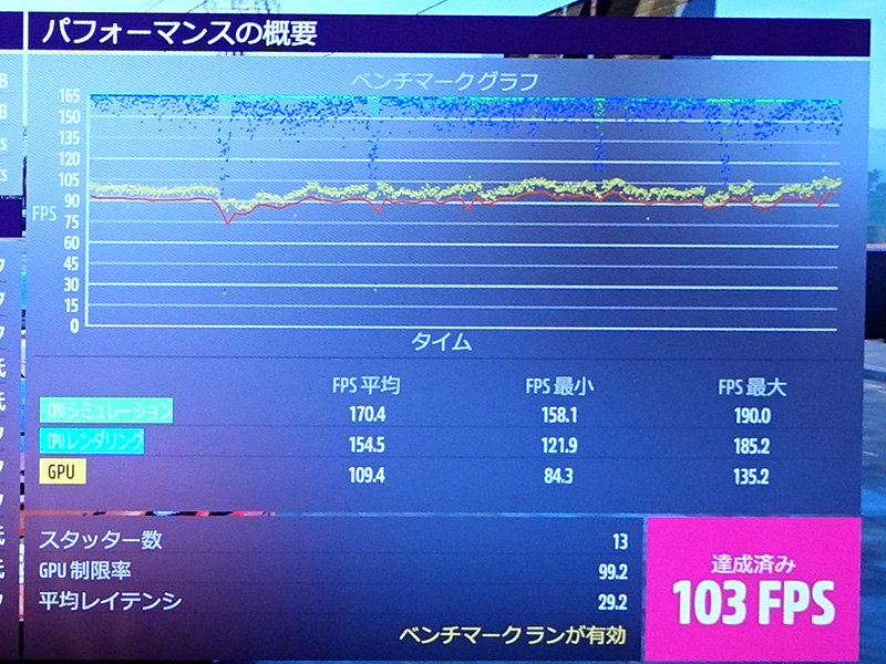 低プリセットのベンチマーク結果