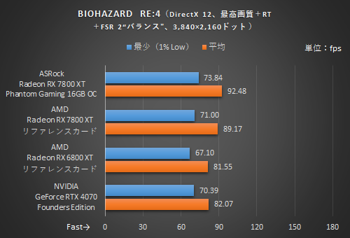 ✐☡#RON【値下げはプロフ確認】 R90 – BIGBIG WON