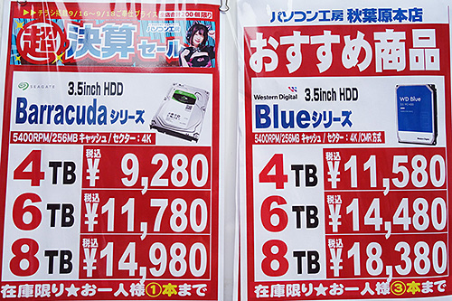 6TB HDDが3ヶ月半ぶりに1万円割れ、ただしHDD相場全体は値上がり継続