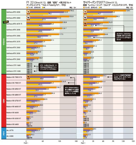 Robin Gpu 2023年開始時点のGPU性能を比較する【KTU presents GPU Round-Robin Benchmark Round 11 ...