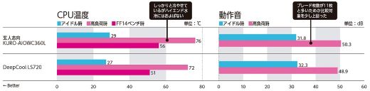 公照　すみいろつち　全三集セット　清水公照　サイン入 玄人志向がサイズとコラボした簡易水冷クーラー「KURO-AIOWC360L