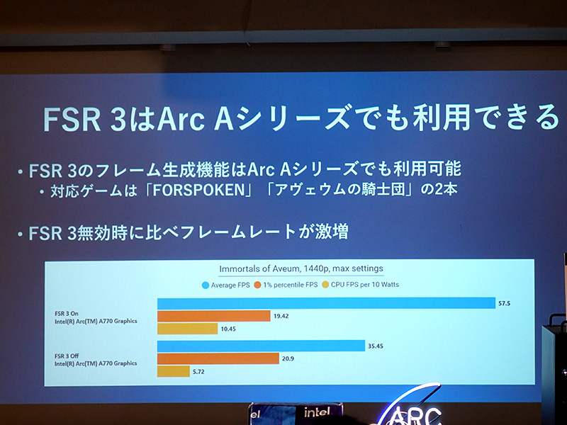 FSR3はArc Aシリーズでも動作