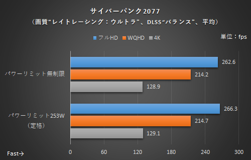 パワーアップしたCoreプロセッサー(第14世代)の性能を最大限引き出せる