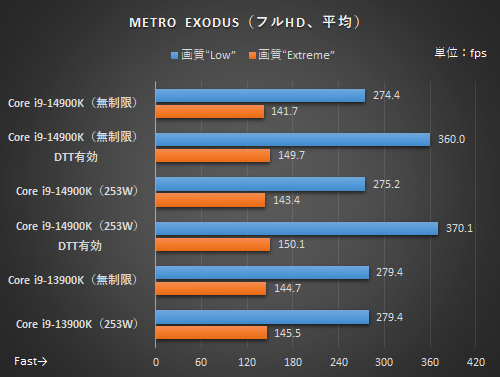 I9 13900K メーカー交換済み　ほぼ新品 Intel Core i9-13900K 3 GHz 24-Core Processor (BX8071513900K