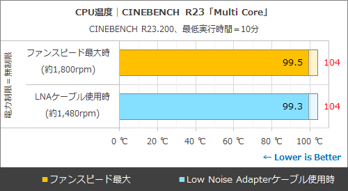 実測300W超えのCore i9-14900Kも冷やせる！MSIの白い360mm水冷クーラー
