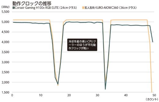 なぜ最近のCPUには水冷クーラーが必要なのか？最強の水冷クーラーを