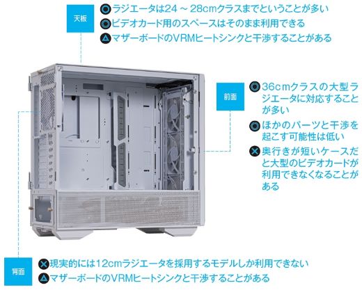 設置場所や風向の違いによる影響など、簡易水冷型CPUクーラーの