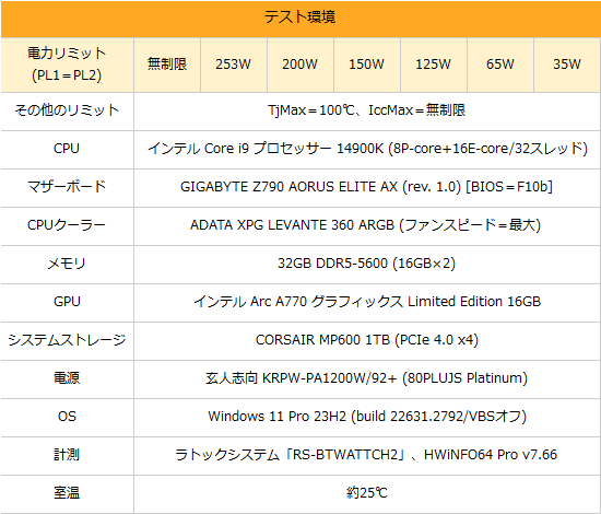 インテル Core i9 プロセッサー 14900Kを電力リミット・チューニングで