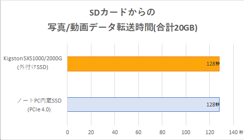 ポケットサイズの外付けSSD「Kingston XS1000」、1GB/sで高速かつ約29g