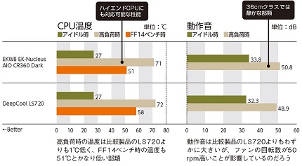 【参考資料つき】清水義久先生浄霊表使い方レポート。講義動画。解説ＨＰ資料つき 本格水冷の雄が放つハイエンド簡易水冷クーラー「EKWB EK