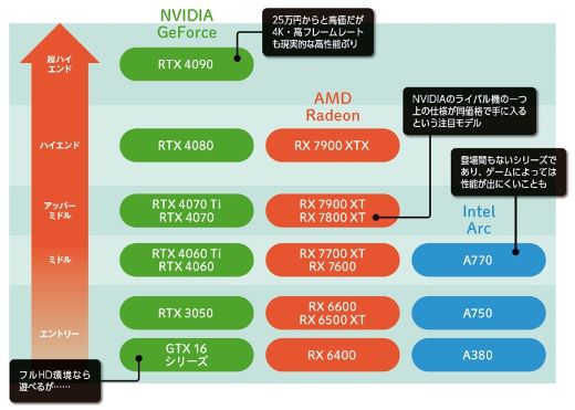 ゲーミングPCの基礎知識【今、本当に欲しい自作PC①】編集部からの無理 