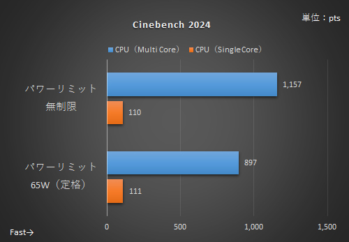 ミドルレンジ構成に絶好のmicroATXマザーが登場！白銀カラーもまぶしい