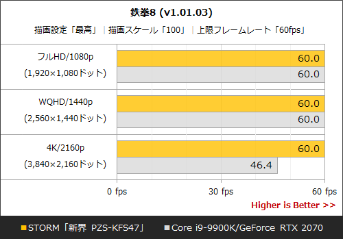 究極の裏配線”ゲーミングPC「STORM 新界」が最新パーツで強化、5年前の
