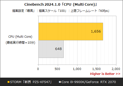 名作3Dシューティングゲーム「シルフィード PC-8801mkIISR