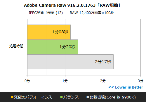 Core i9搭載なのに10万円台半ば！ビジネスノート「MSI Modern 14 H