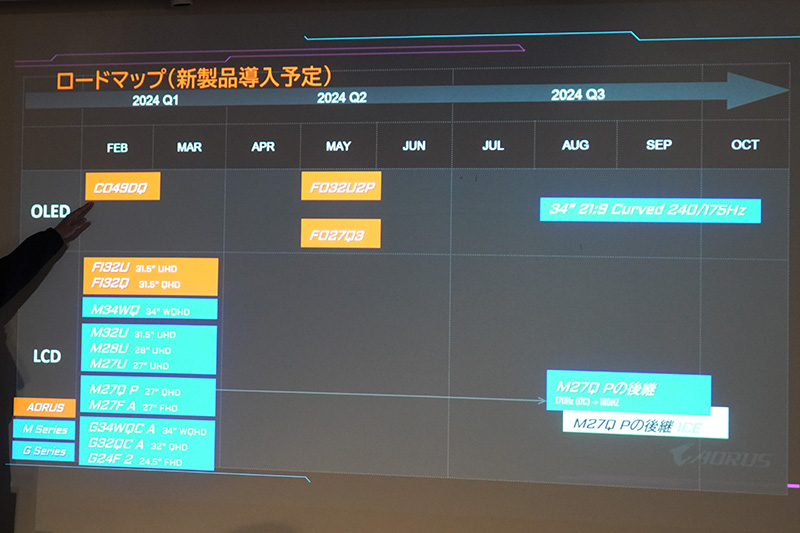 ゲーミングモニターのロードマップ