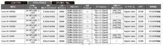 メモリとCPUまとめ 増設時のメモリ規格の調べ方】｢CPU-Z｣で今の種類とスロット数が