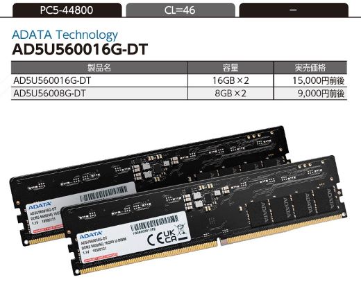大容量モデルがより買いやすくDDR5の価格下落で世代交代が鮮明に