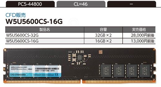 大容量モデルがより買いやすくDDR5の価格下落で世代交代が鮮明に