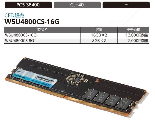 大容量モデルがより買いやすくDDR5の価格下落で世代交代が鮮明に