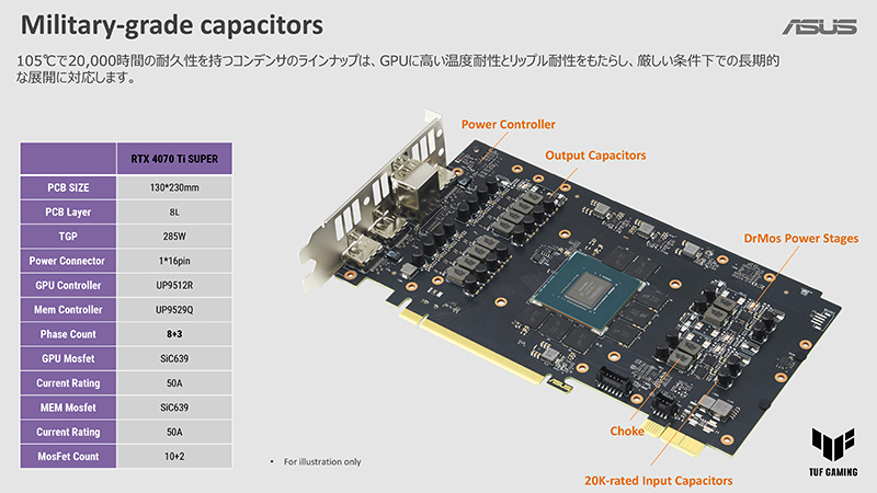 TUF-RTX4070TIS-O16G-BTF-WHITE