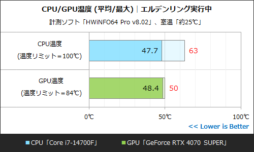 MSIのピラーレスケースで究極の裏配線、美しいゲーミングPC「STORM 幻