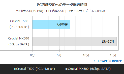 iPhoneで最高画質の4K動画を撮るならどんなSSDが良い？Crucial X9 Pro