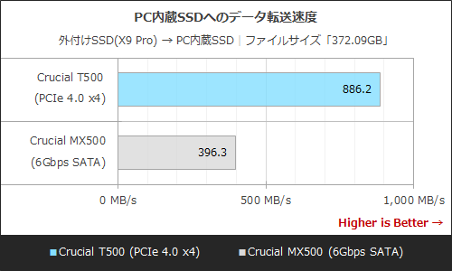 iPhoneで最高画質の4K動画を撮るならどんなSSDが良い？Crucial X9 Pro
