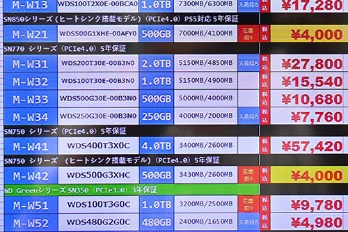 7,200MB/sの4TB SSDが3万円に、SATA SSD 1TBが5,000円など、特価