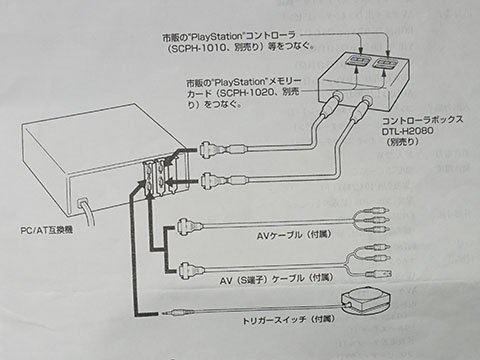 初代PlayStationのISAバス用開発ボードが入荷、CD-ROMエミュレーター