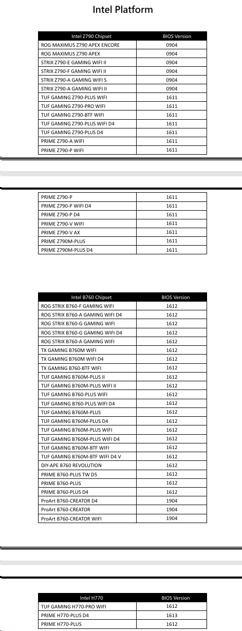 記事執筆時点でのIntelチップセット搭載マザーボードの対応リスト(対応する全モデルは拡大画像を参照のこと)