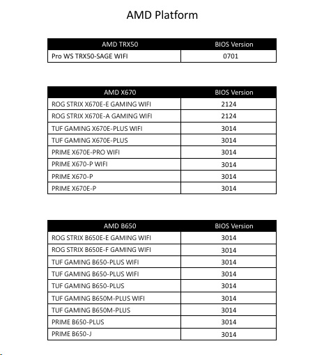 記事執筆時点でのAMDチップセット搭載マザーボードの対応リスト(対応する全モデルは拡大画像を参照のこと)