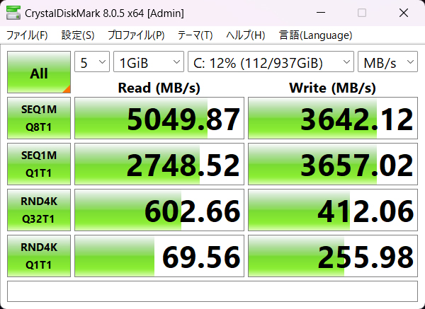 ストレージは1TBのNVMe SSDを搭載。CrystalDiskMark 8.0.5でのテストでは、シーケンシャルリードが5,049.87MB/s、シーケンシャルライトが3,642.12MB/sと十分高速だ